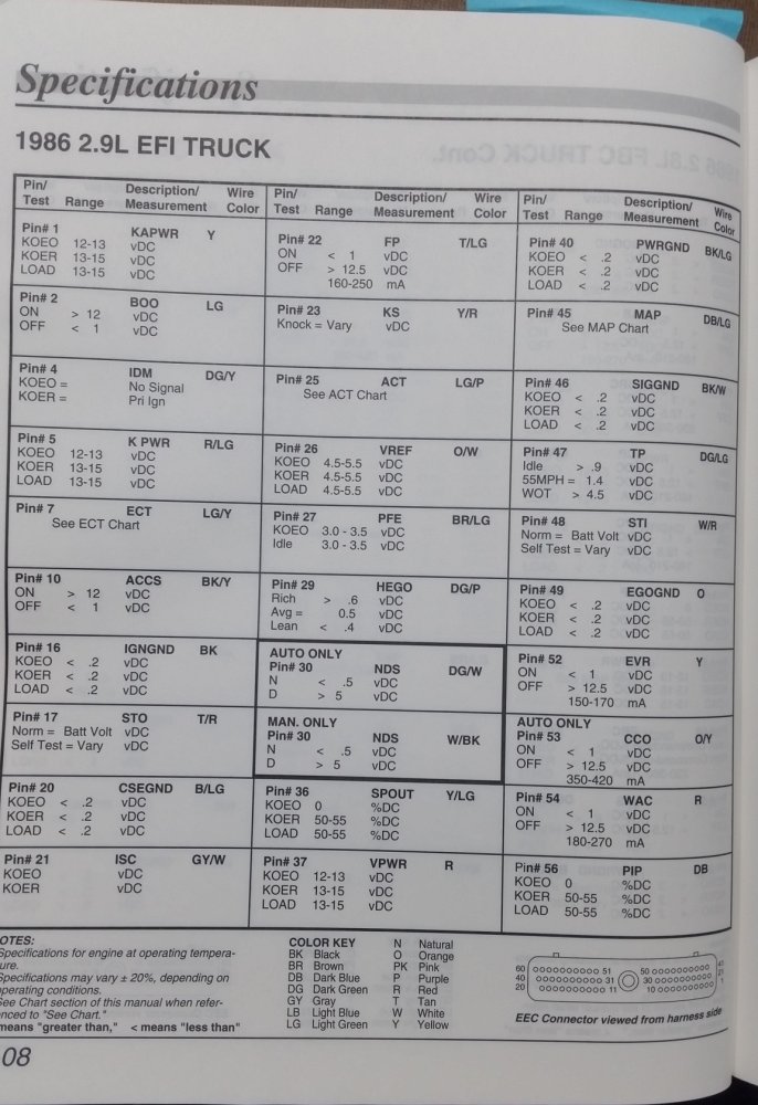 '86 pinout - 1.jpg