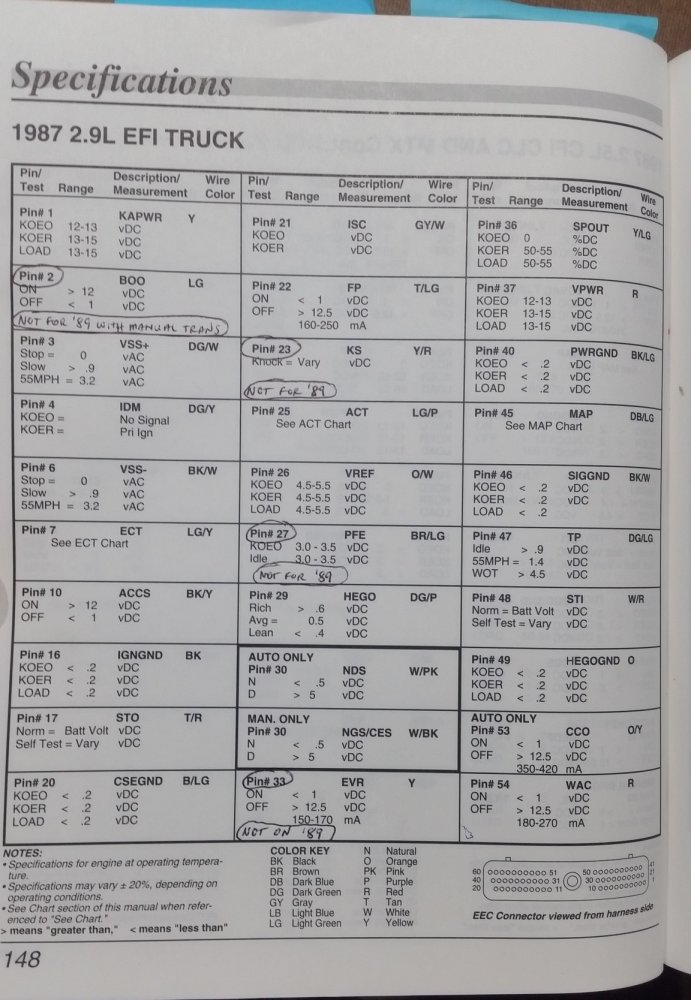 '87 pinout - 1.jpg