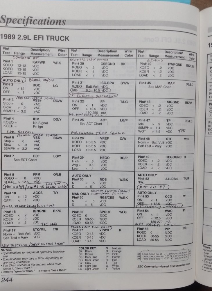 '89 pinout - 1.jpg
