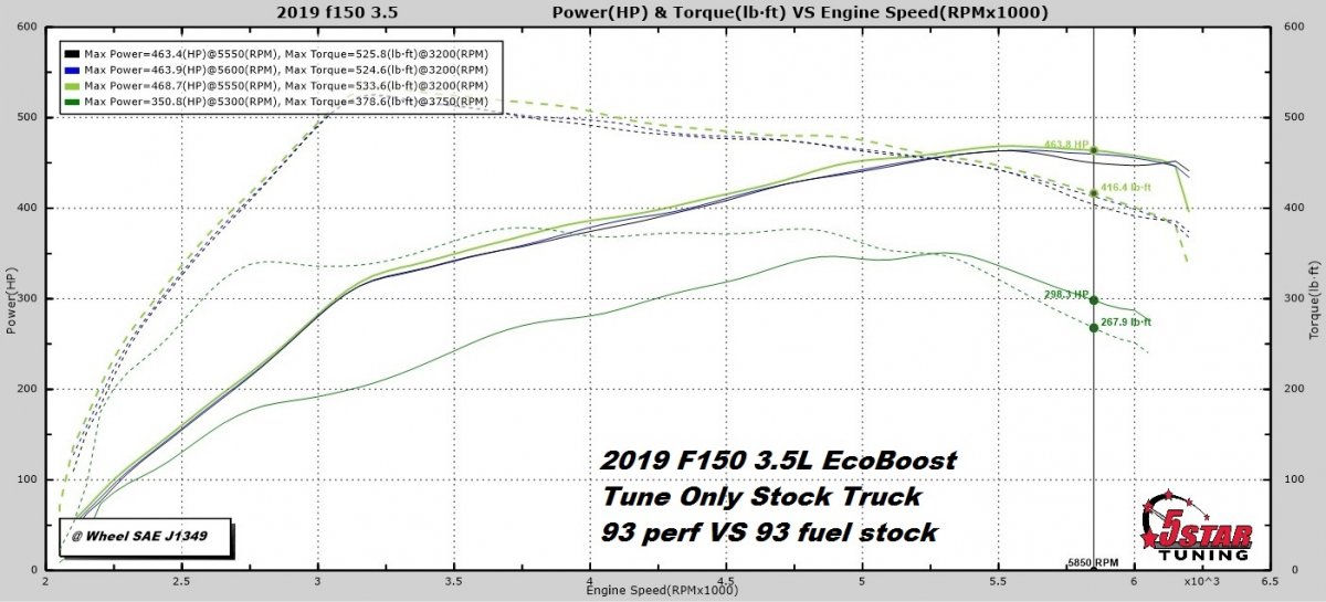 93-tune-vs-93-stock[1].jpg