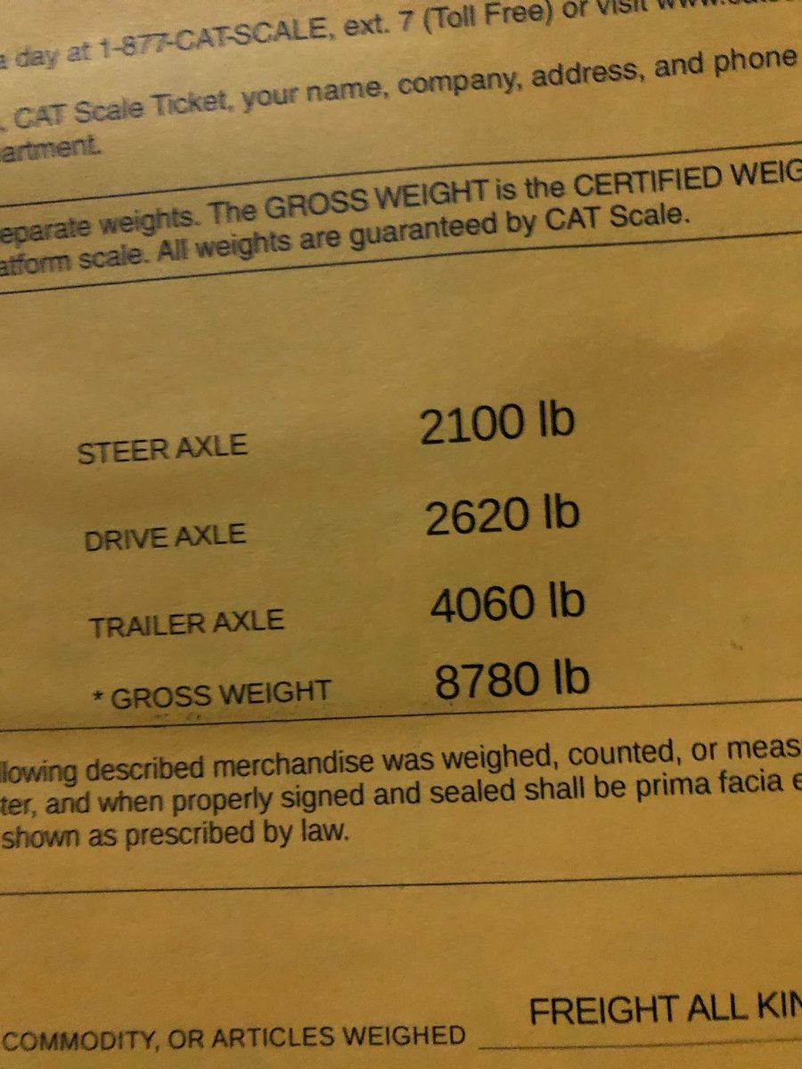 Heaviest thing you've towed with your Ranger.