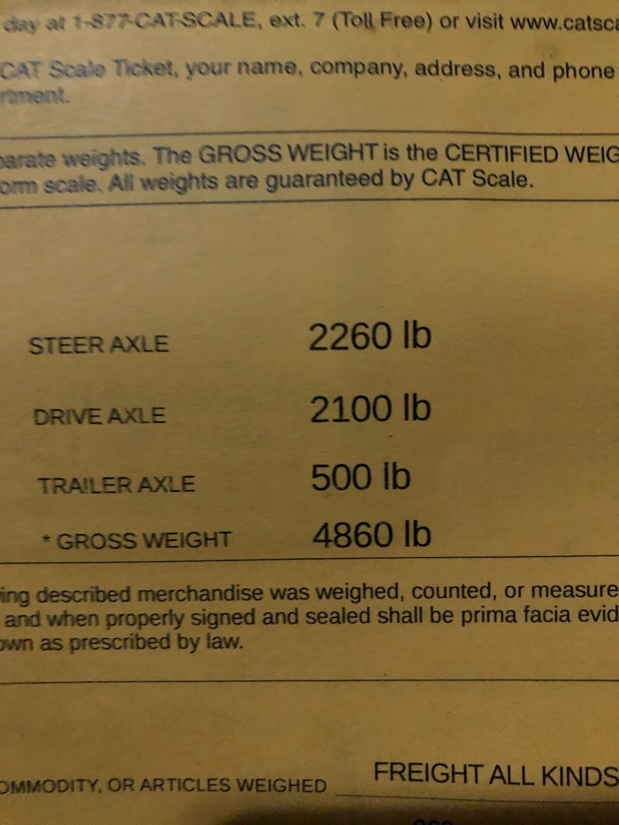 Heaviest thing you've towed with your Ranger.