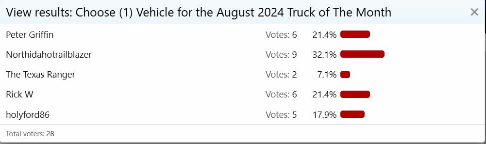 august_2024_voting_results.JPG