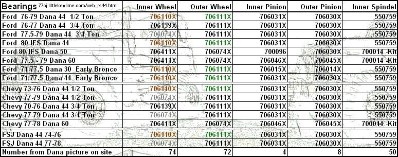 BearingsDana44and60_xls_chart.gif