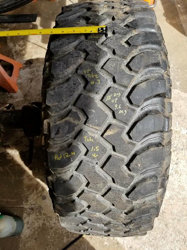 31635
