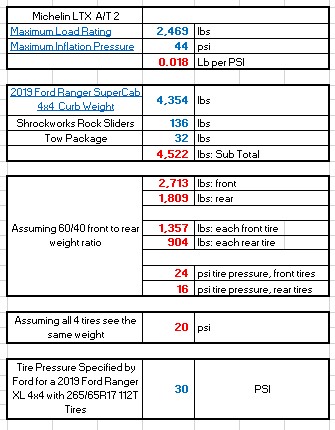 Calculated Tire Pressures.jpg