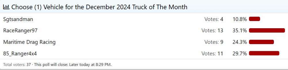 december_2024_totm_poll_results.JPG