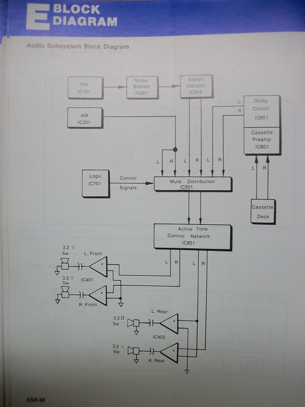 ds 4 audio subsystem block diagram ESR-38.jpg