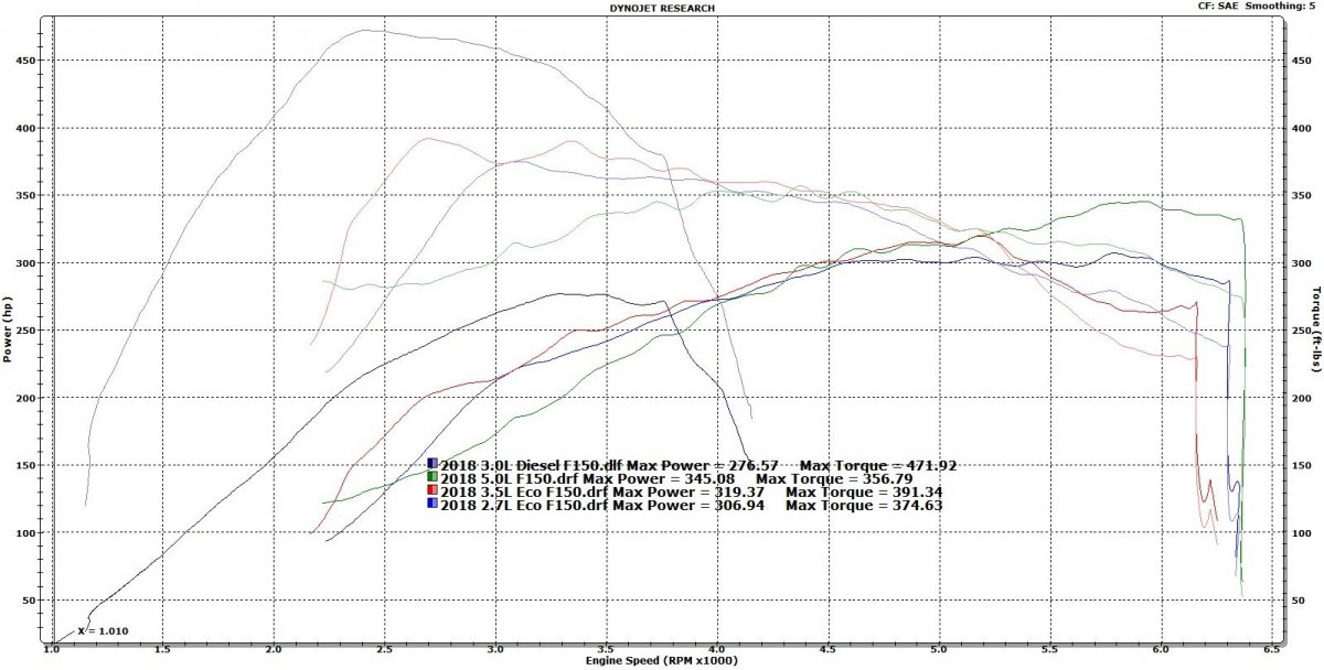 f150_engine_comps_d4b00a93780c332b6733cfa4f598259c219a5fbc.jpg