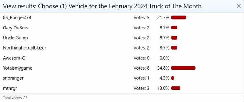 february_totm_results.PNG