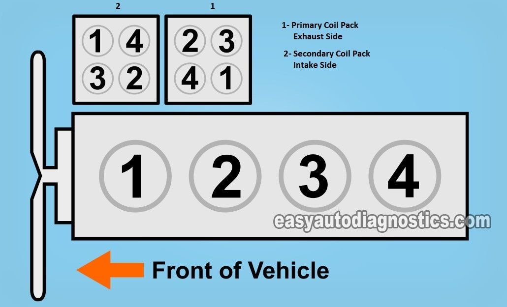 ig_coil_firing_order_revised_676b42ef405566896a00a26aba6cbcd3de96ffaa.jpg