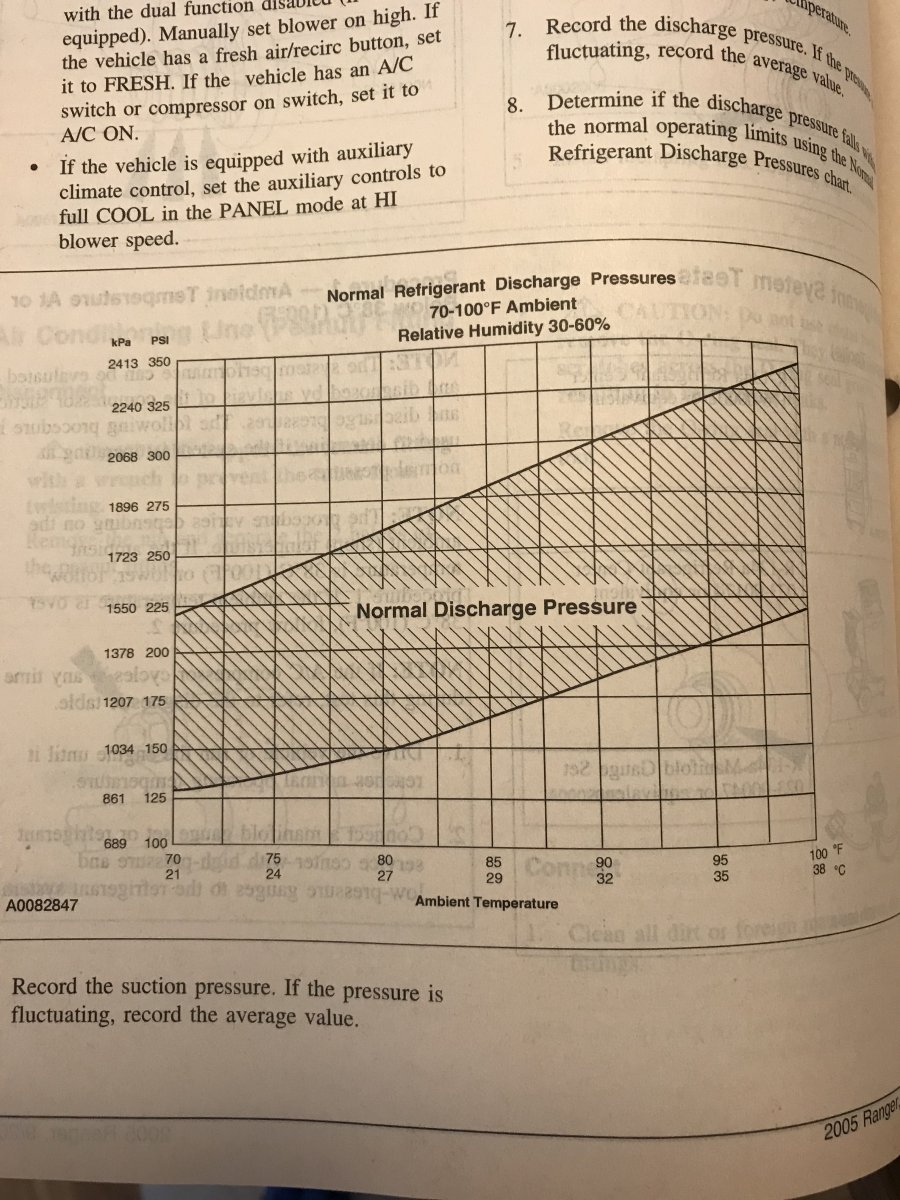 AC Troubleshooting - Clutch Engages Then Turns Off Immediately