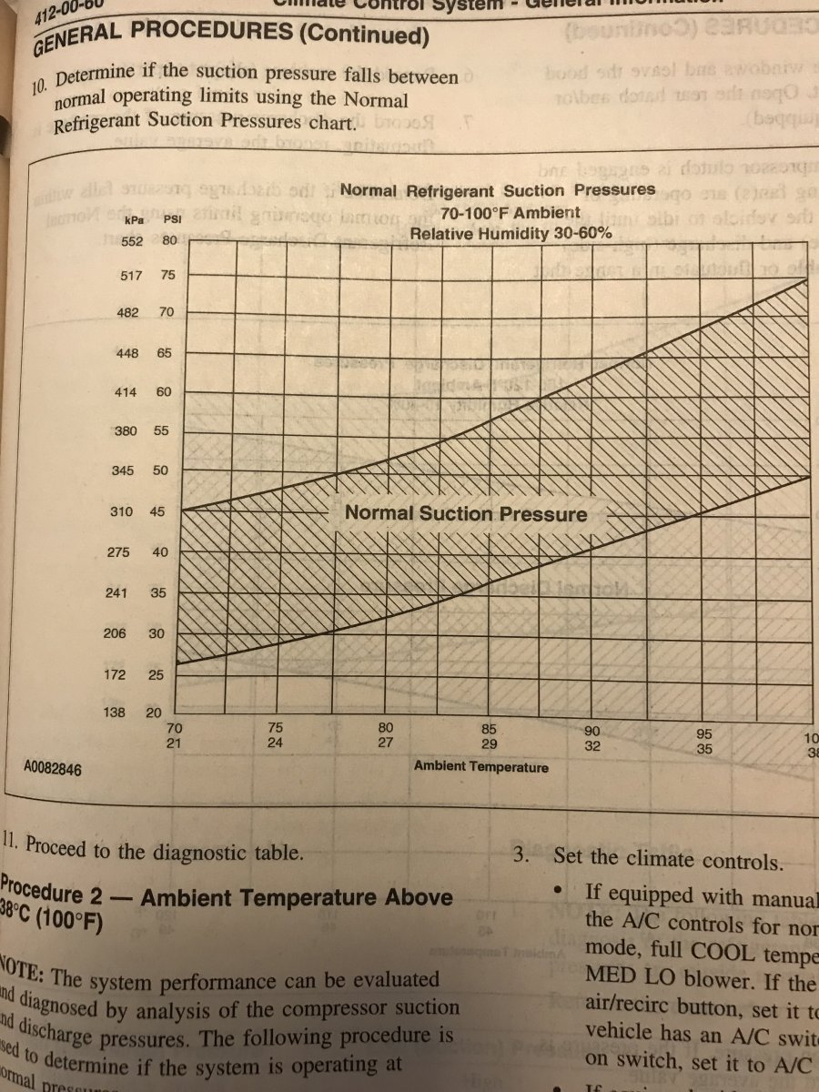 AC Troubleshooting - Clutch Engages Then Turns Off Immediately