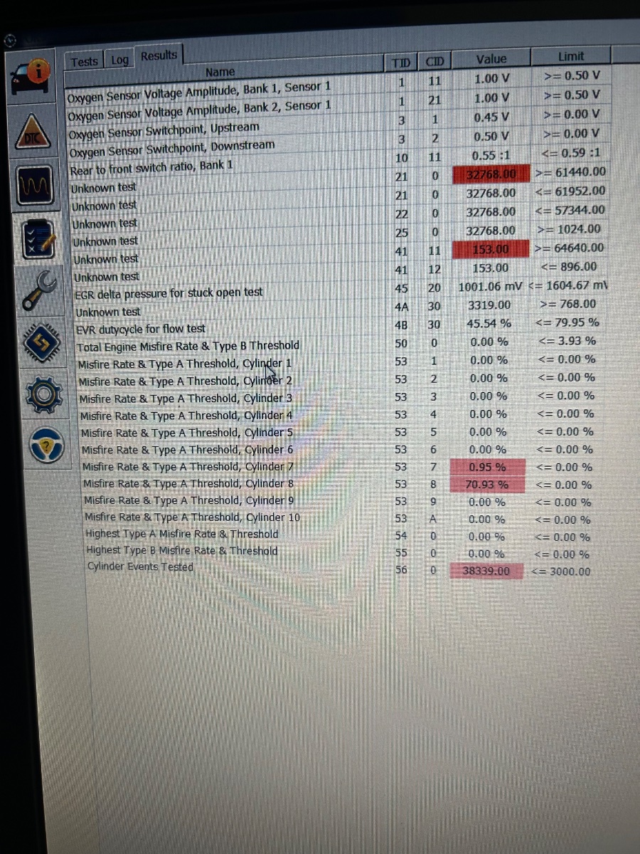 Misfire on cylinder 8? Reading Mode$06 data from Forscan