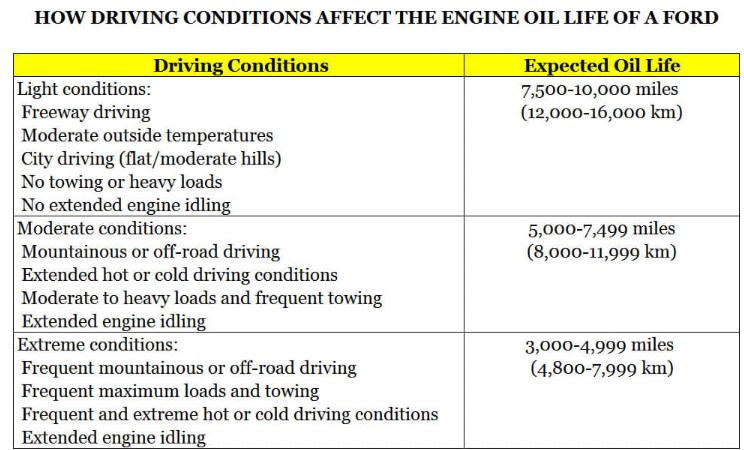 intelligent oil life monitor.jpg