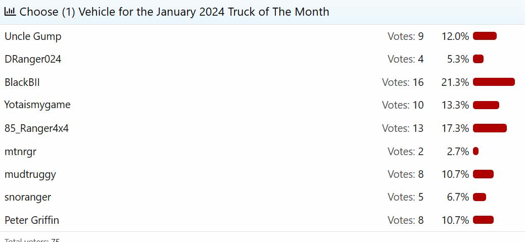 january_2024_totm_results.JPG