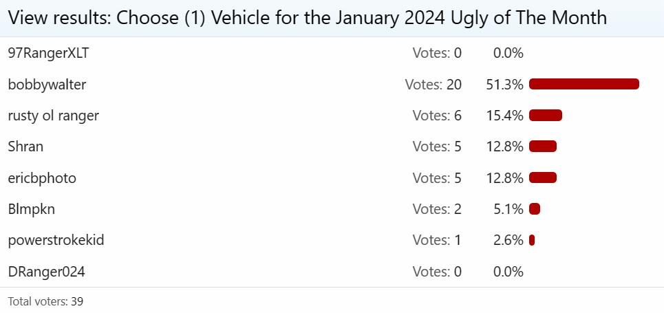 january_2024_utotm_results.JPG