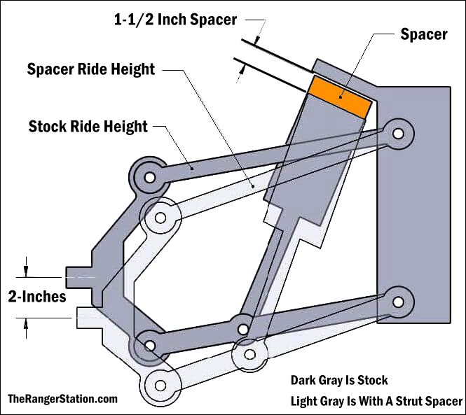 lift_from_strut_spacer_diagram-1.PNG