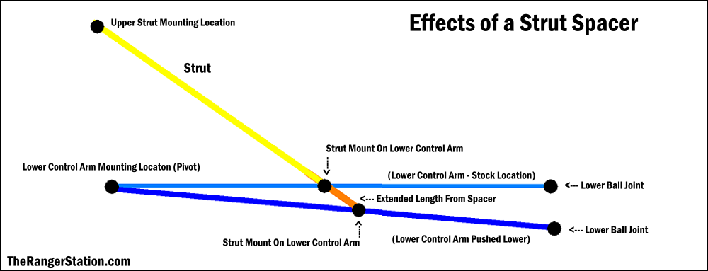 lift_from_strut_spacer_diagram.PNG