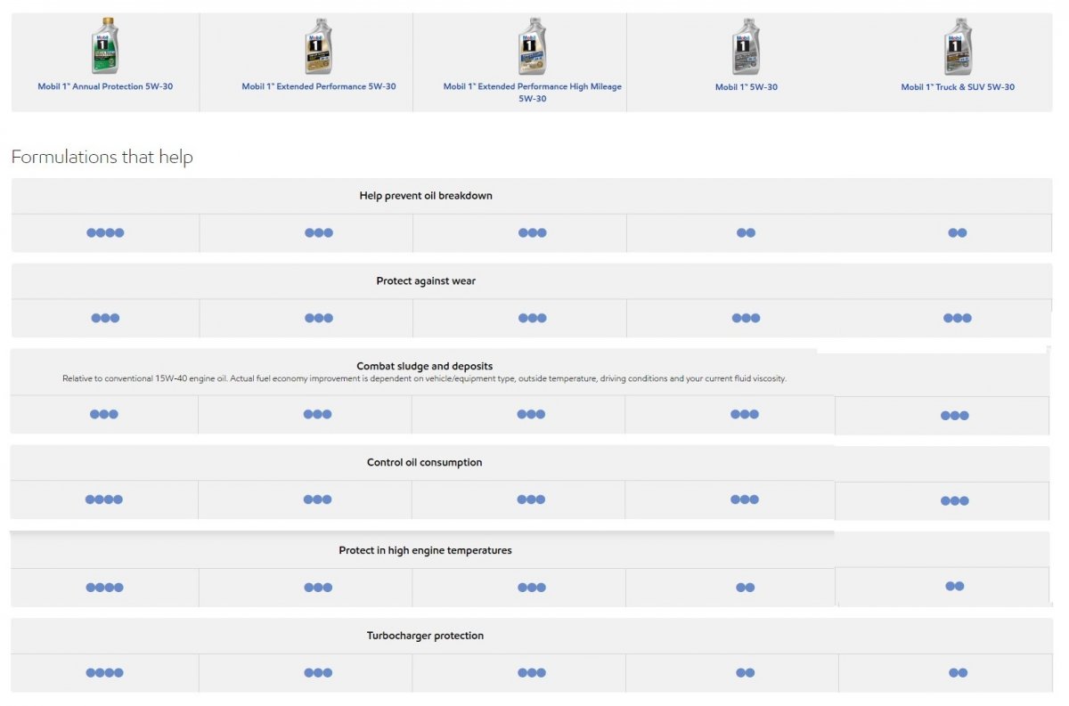 Mobil 1 Comparisons.jpg