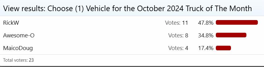 october_2024_totm_voting_results.JPG