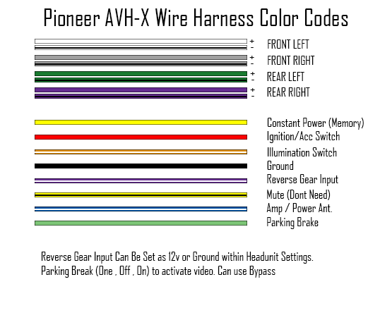 What are the Pioneer Wiring Harness Colors: Complete Guide