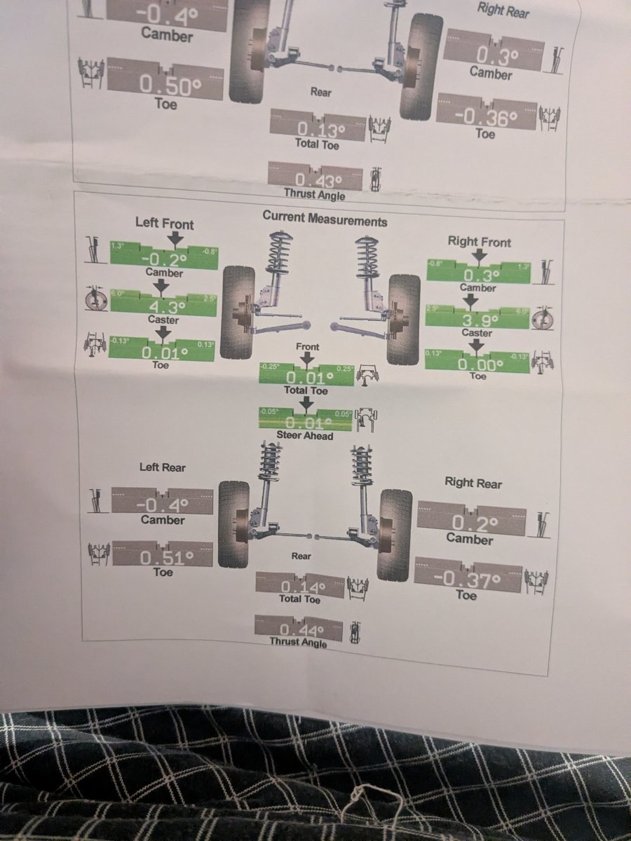 Soul crushed and seeking advice on starting problems