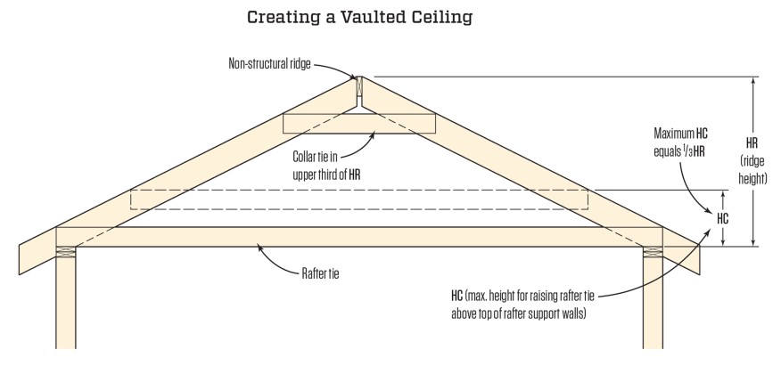 raised_ceiling_joist_and_rafter.jpg