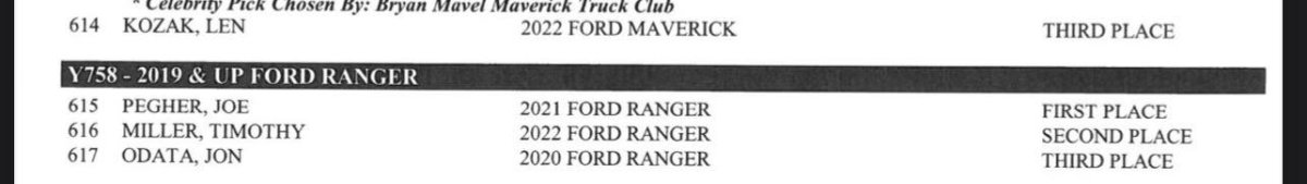Ranger 3rd Place.jpg
