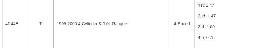 ranger trans.JPG