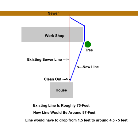 sewer_line.PNG