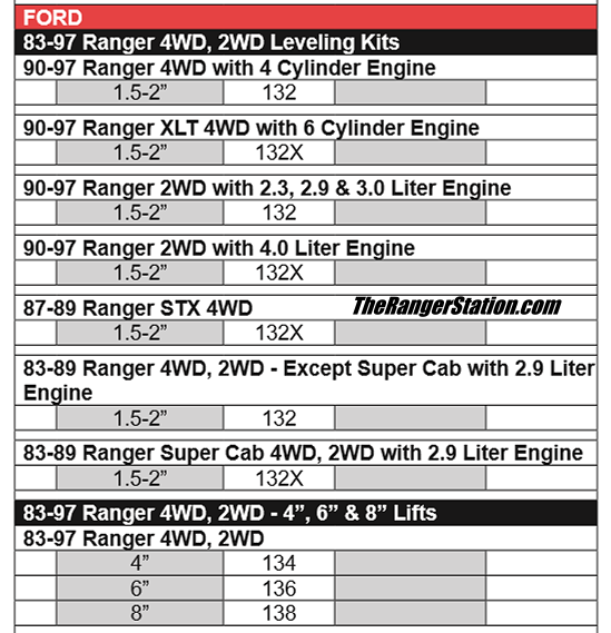 skyjacker_ford_ranger_coil_spring_chart.PNG