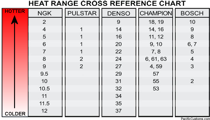 spark-plug-heat-range-chart.jpg
