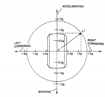 The-traction-circle6.png