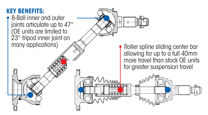 TrakMotive-Xtended-Travel-CV-Axle-Benefits1(1).jpg
