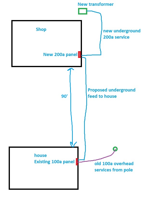 Electrical code | The Ranger Station