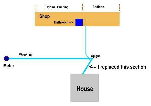 water_line_diagram.JPG