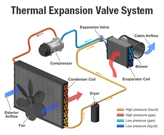 Evaporator coil remove/repair need video