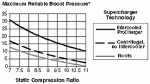 boost compression.gif