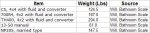Parts Weights.jpg