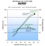 Swapping a 4.0 to a 2.3 carbed