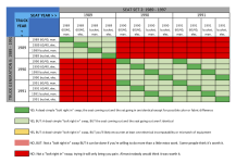 EXAMPLE Seat Compatibility Chart 20.png