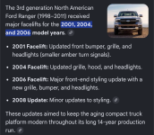 Roof Racks for second Gen rangers