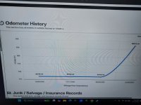 Here is my vinaudit report that i paid $9.99 today for on my 2002 ranger fx4 off road