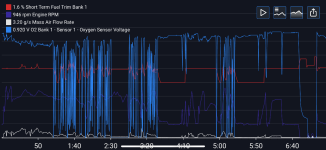 Stumbles and dies on cold start and after sitting.