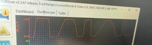 TPS issues looking for guidance