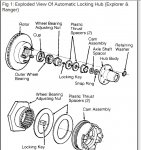 Autmatic locking hub.jpg