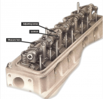 2.8 valve adjustment pic.png