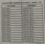 m5r1_isbchart.jpg
