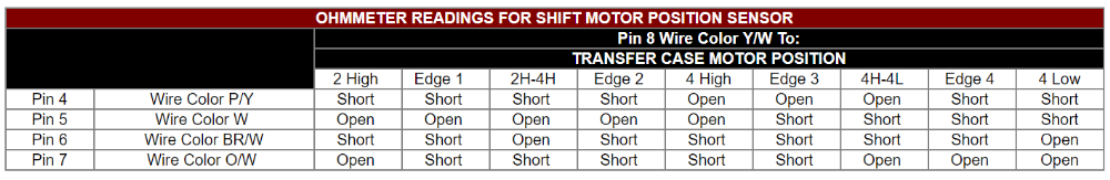 001 transfer_case_shift_motor_pin_readings.png